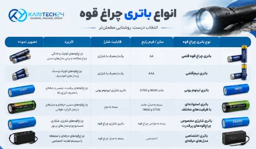 انواع باتری چراغ قوه